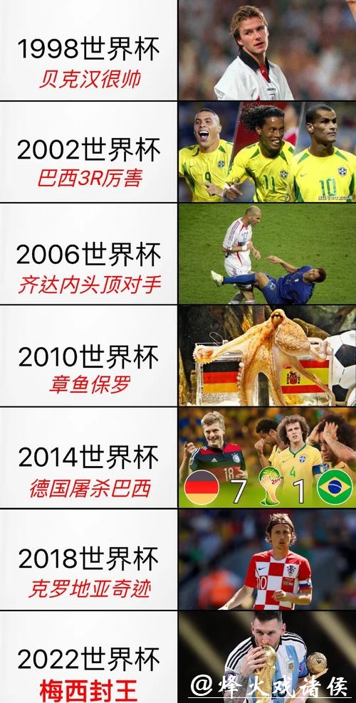 历届世界杯精彩瞬间与冠军历程回顾 历届世界杯精彩瞬间与冠军历程回顾