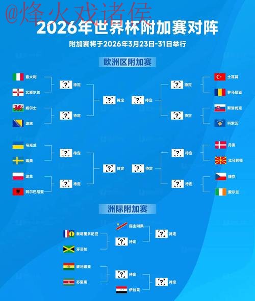2026世界杯预测排名解读 2026世界杯预测排名解读